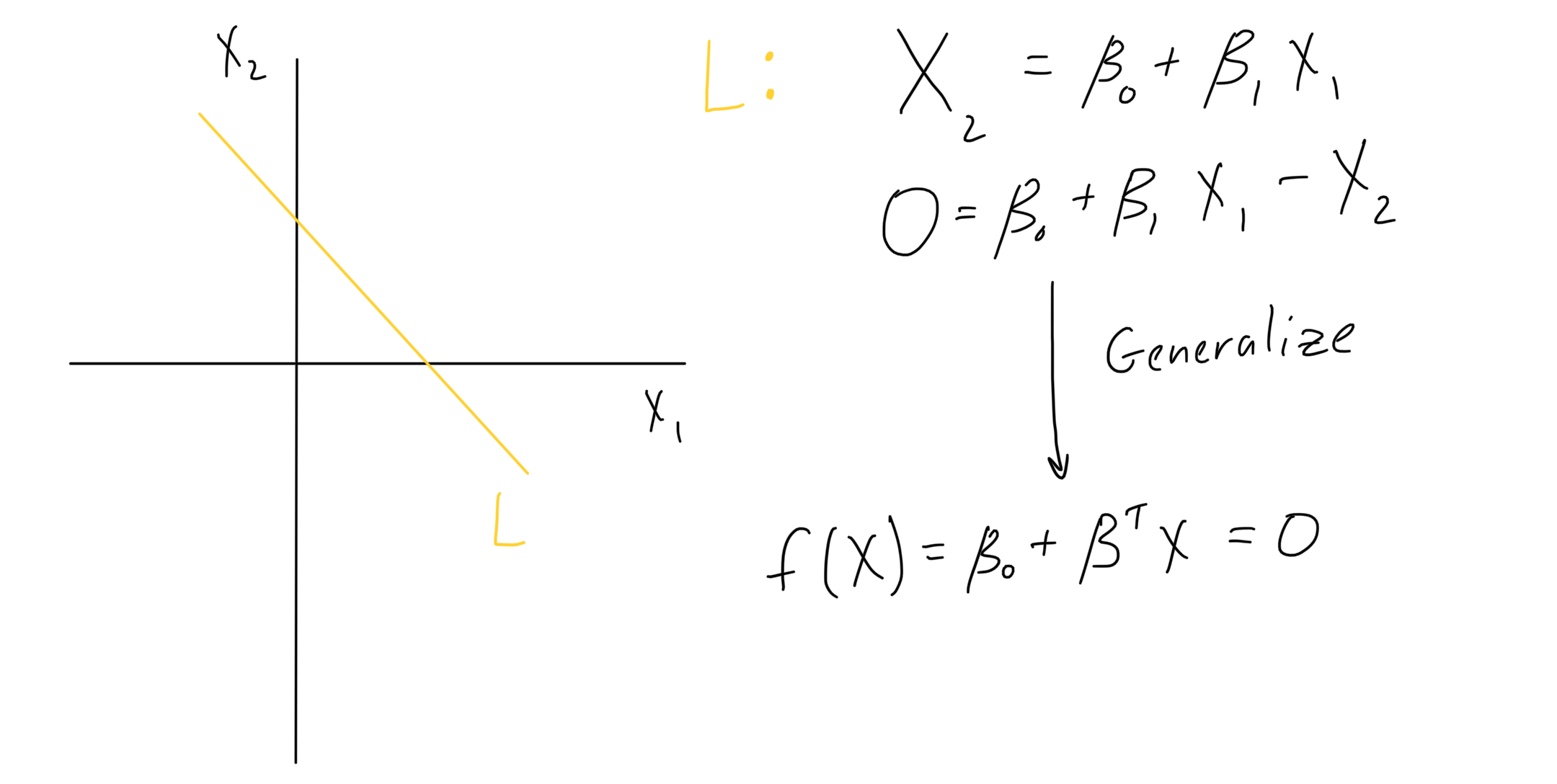 Generalize the plane function, to have arbitrarily many X variables.