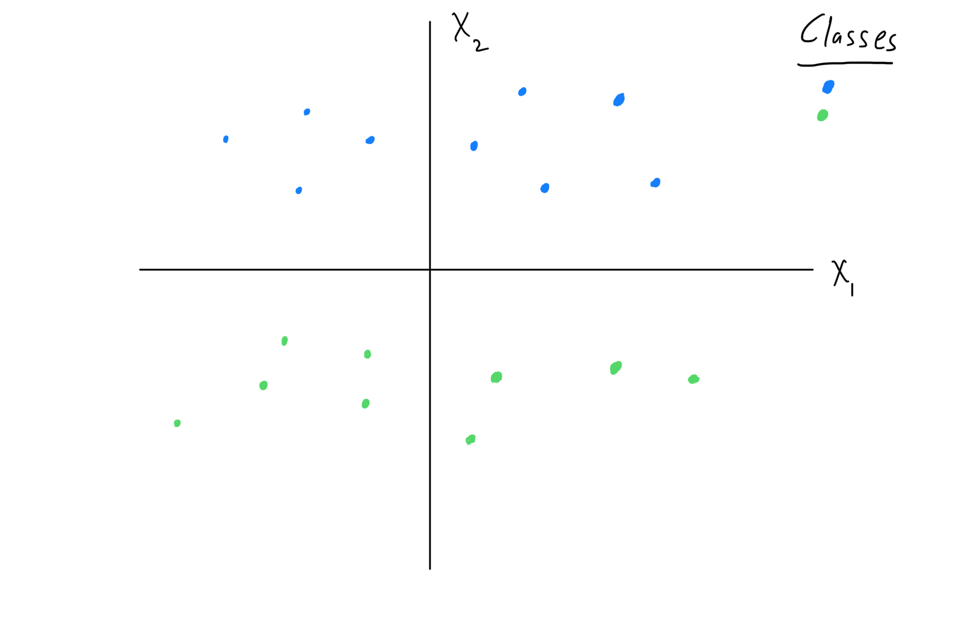 Visualize the optimal separating hyperplane problem.